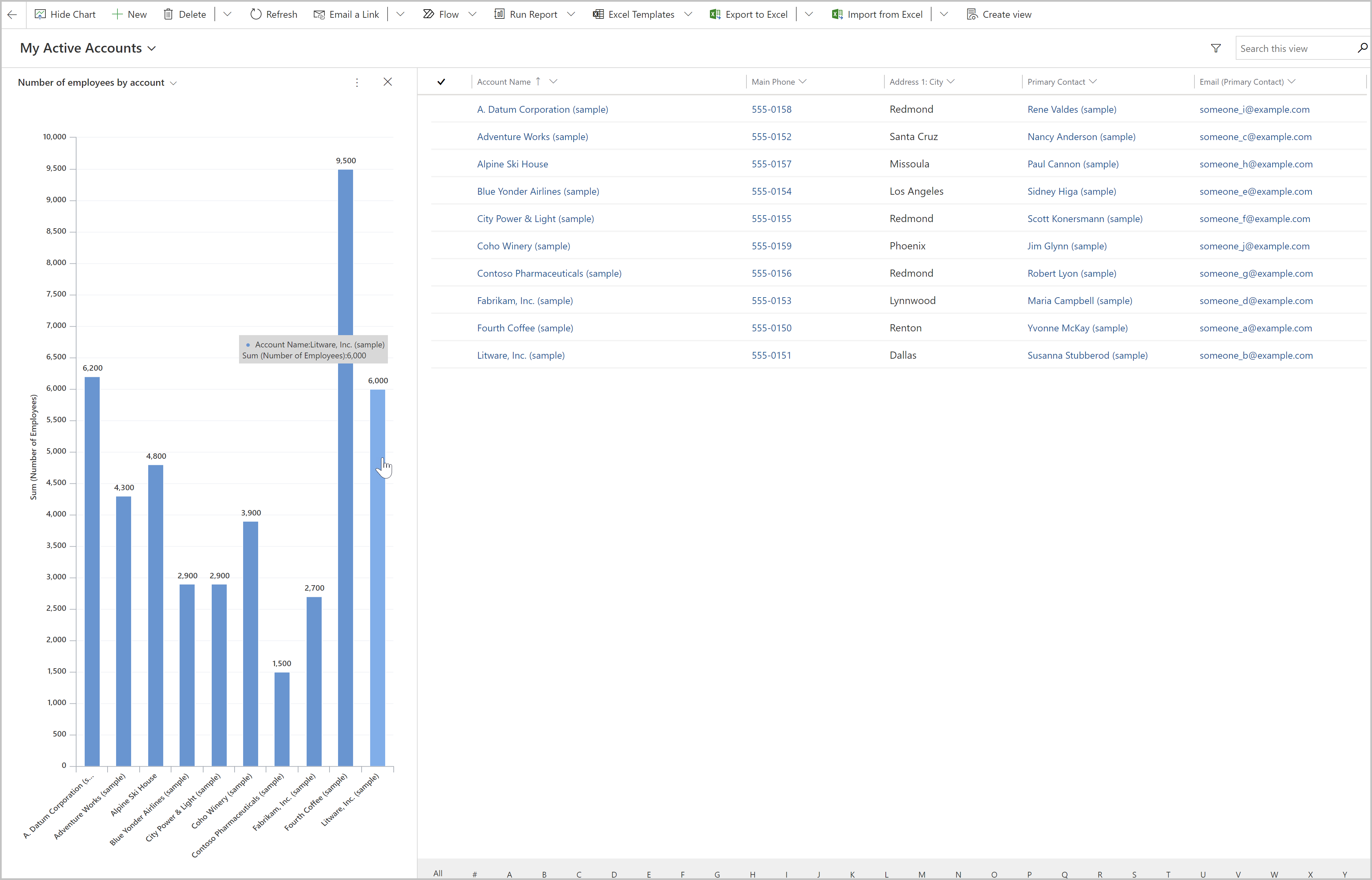 Systemdiagrammet med navnet Antall ansatte etter konto vises.